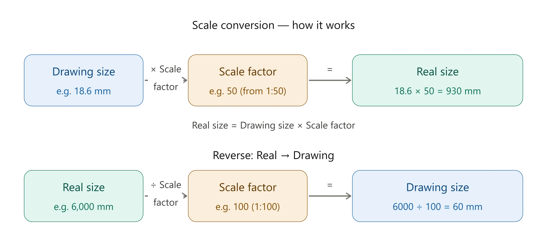 Scale Converter